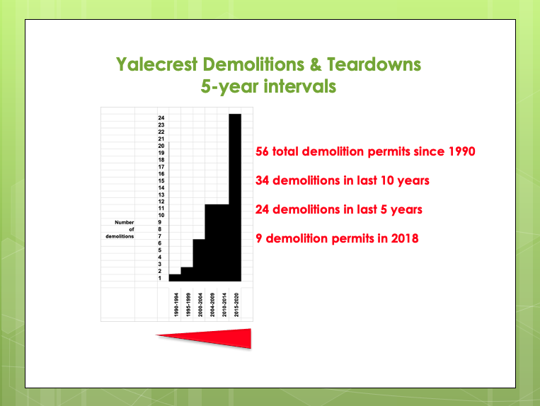 Teardowns in Yalecrest — before / after
